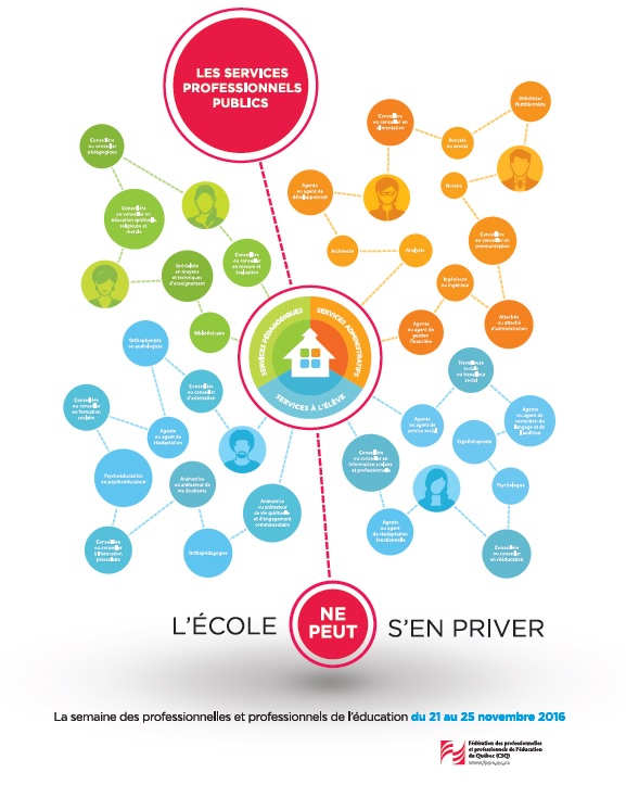 Semaine des professionnelles et professionnels de l’éducation (21 au 25 novembre 2016)